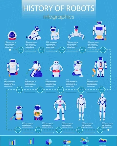 robots
